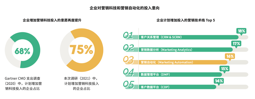 深度洞见｜一文详解 2022 数字营销的变与不变